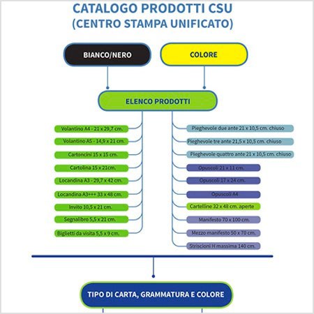 Catalogo prodotti centro stampa unificato 2020