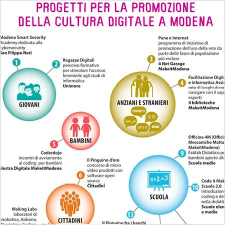 Cultura Digitale a Modena 2017