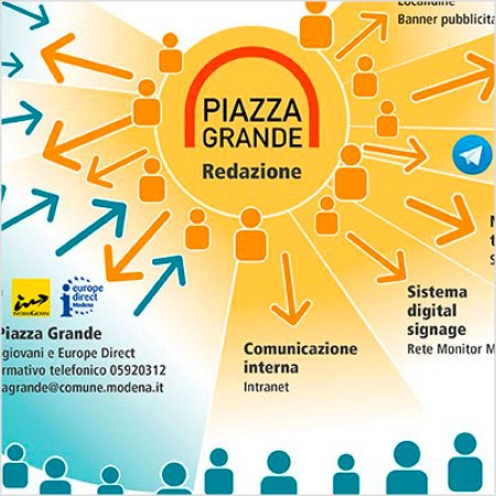 I canali di comunicazione del Comune 2023