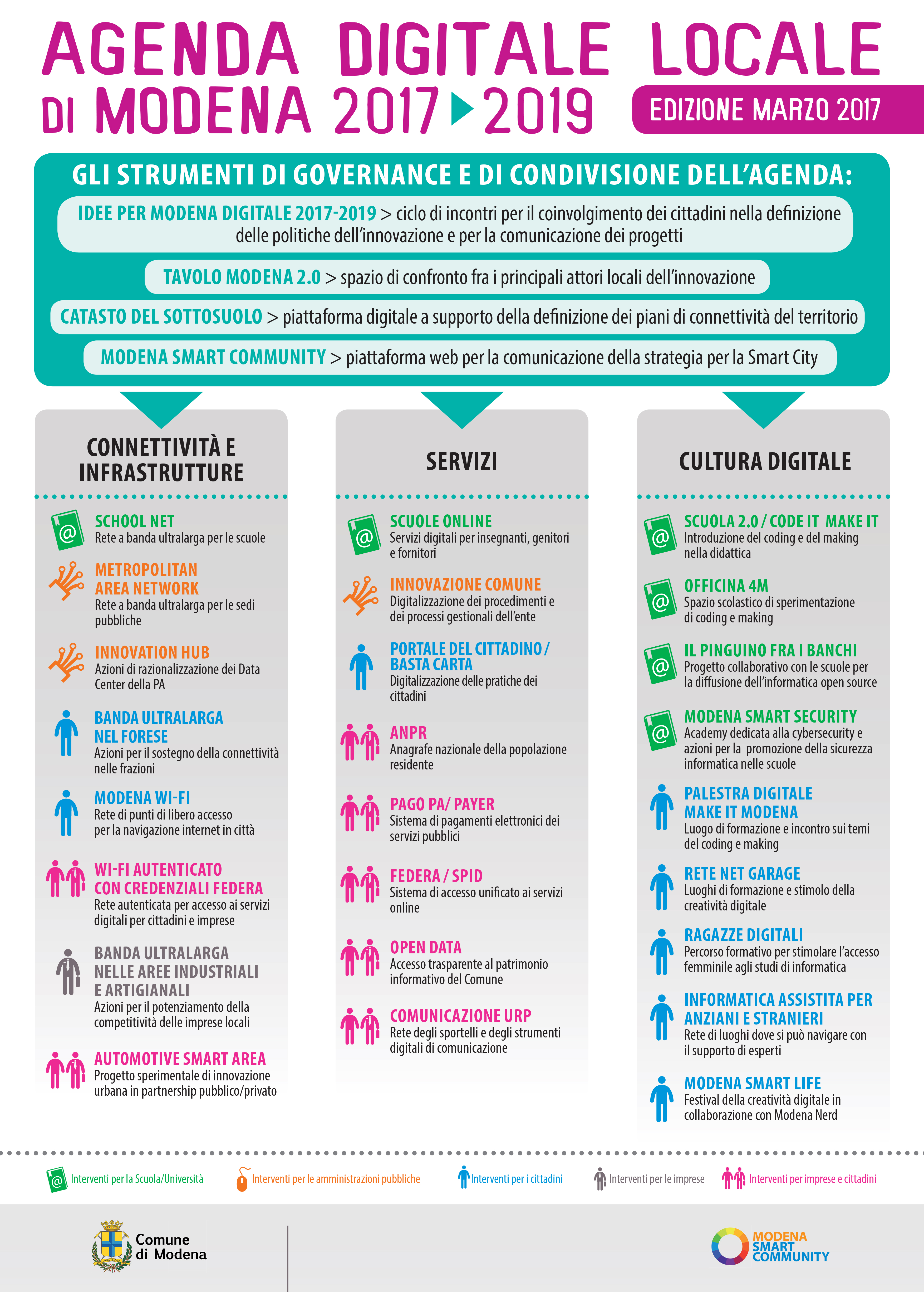 infografica-agenda-marzo.jpg