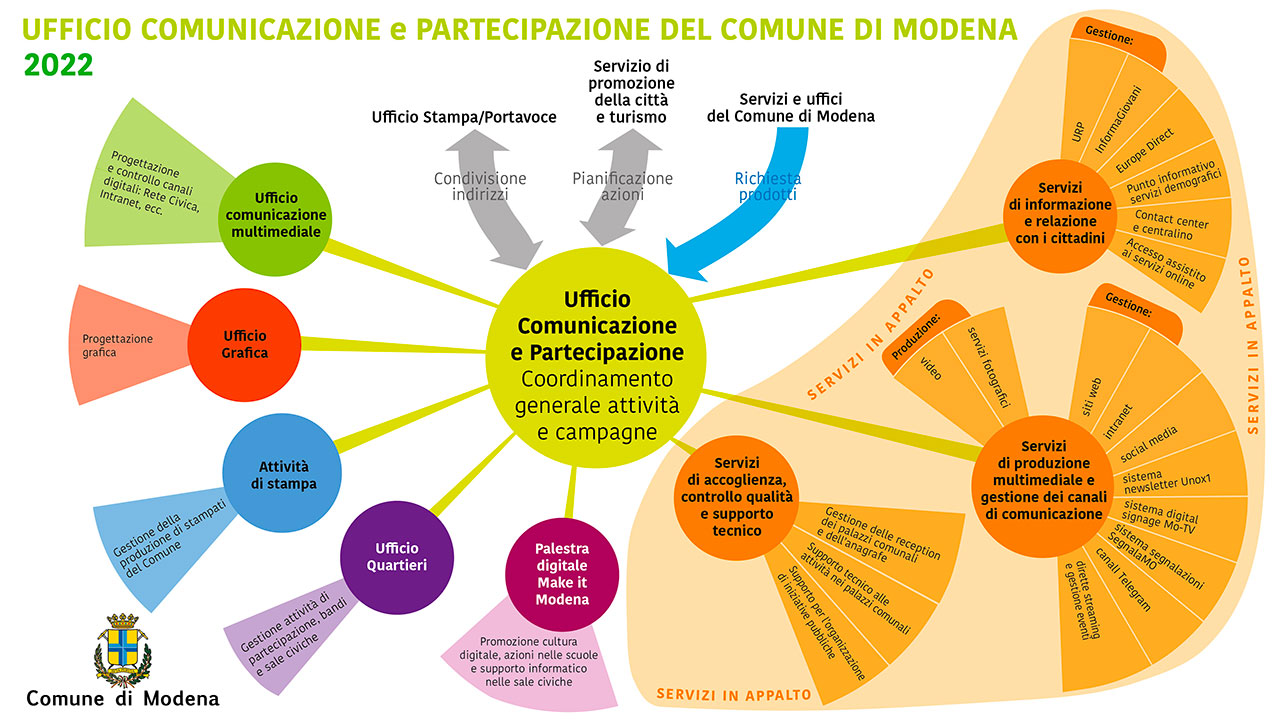 infografica-organizzazione-ufficio-comunicazione_2022.jpg