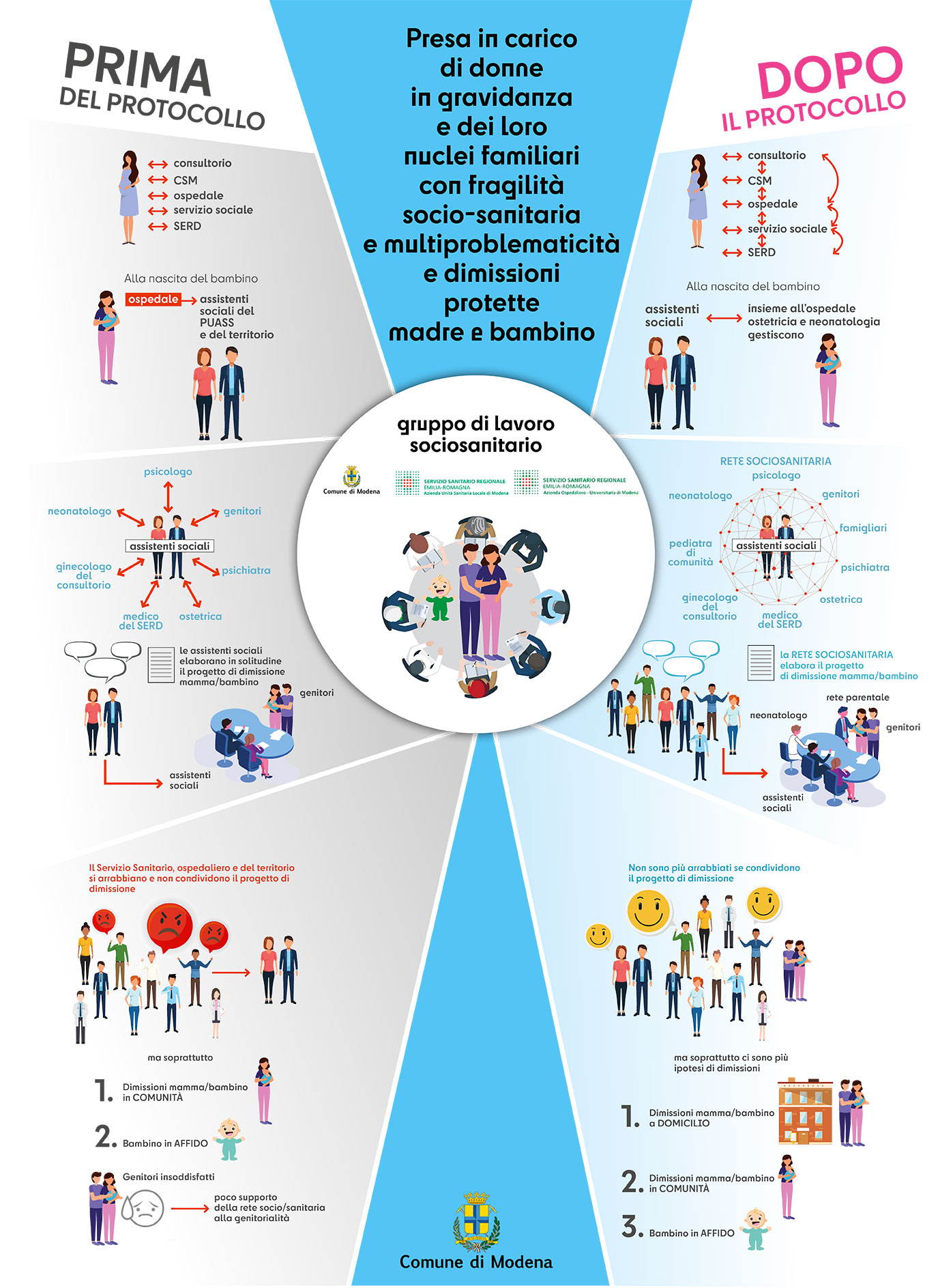 infografica-protocollo-nascita.jpg