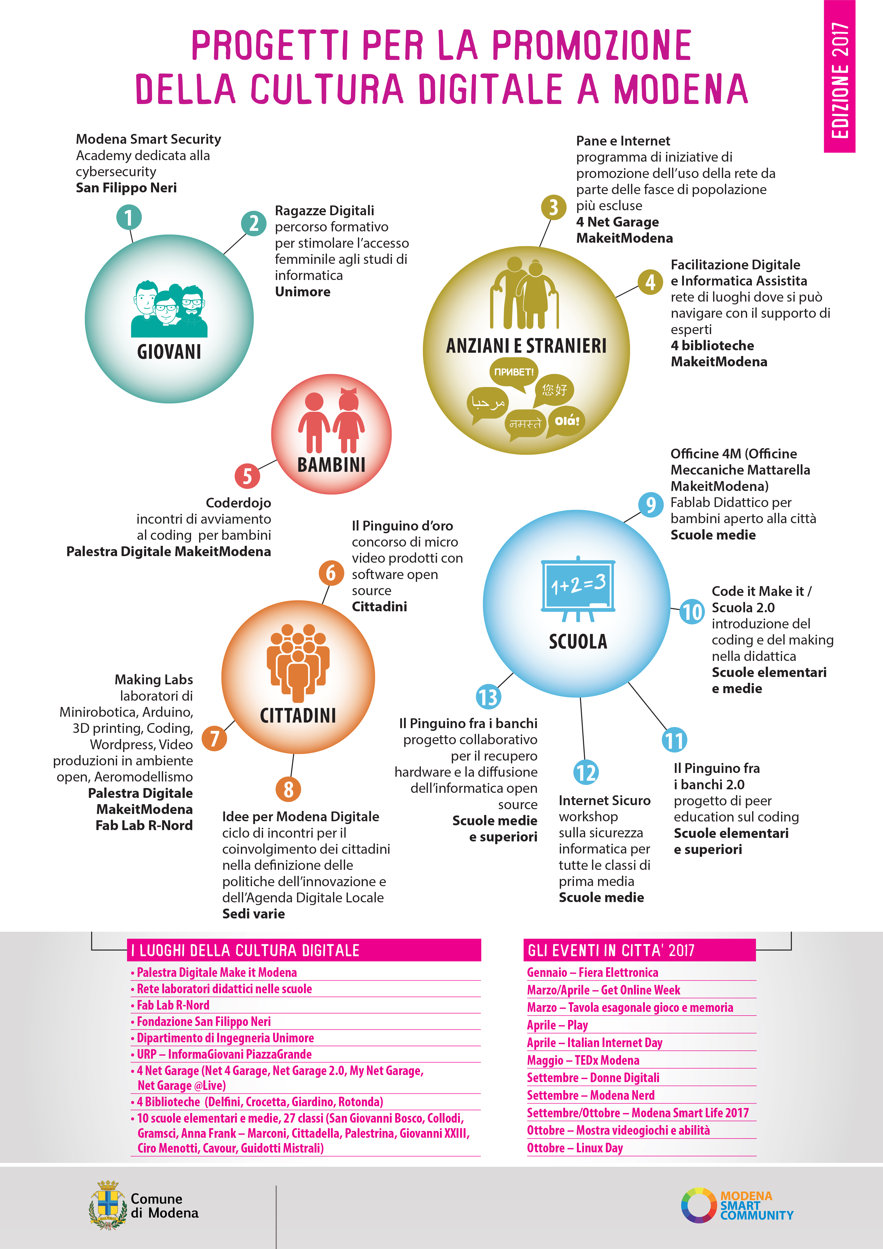 INFOGRAFICAOK_CULTURA-DIGITALE-A-MODENA_2017.jpg