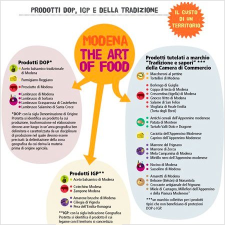 Modena the art of food 2018