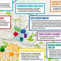 Luoghi dell'innovazione 2023 > 2017