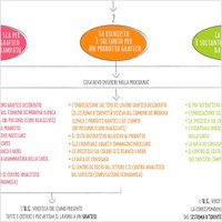 Workflow comunicazione 2023 > 2020