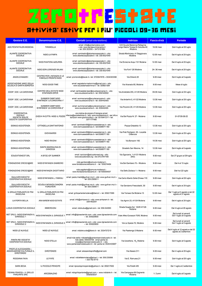 elenco-asili-loc.jpg