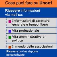 Unox1